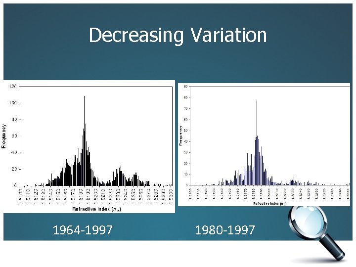 Decreasing Variation 1964 -1997 1980 -1997 