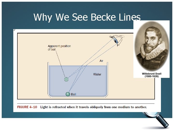 Why We See Becke Lines 