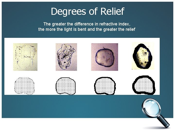 Degrees of Relief The greater the difference in refractive index, the more the light