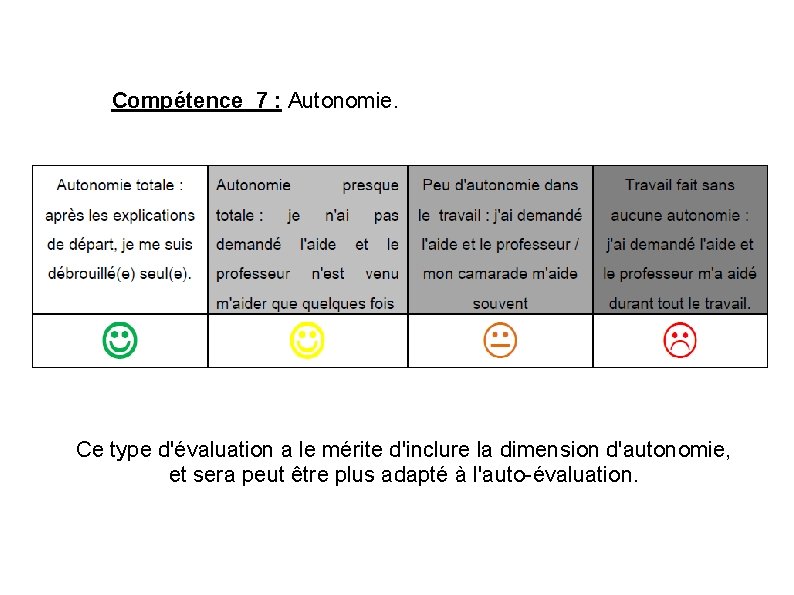 Compétence 7 : Autonomie. Ce type d'évaluation a le mérite d'inclure la dimension d'autonomie,