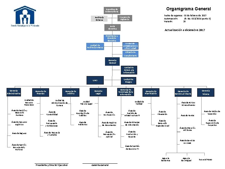 Organigrama General Asamblea de Gobernadores Fecha de vigencia: 01 de febrero de 2017 Autorización: