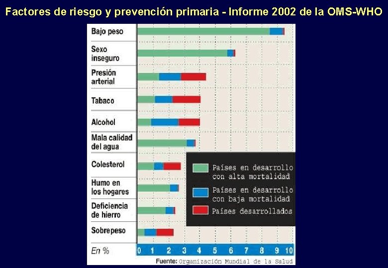 Factores de riesgo y prevención primaria - Informe 2002 de la OMS-WHO 