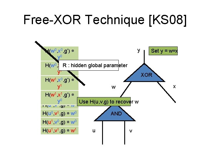 On The Security Of The Free Xor Technique