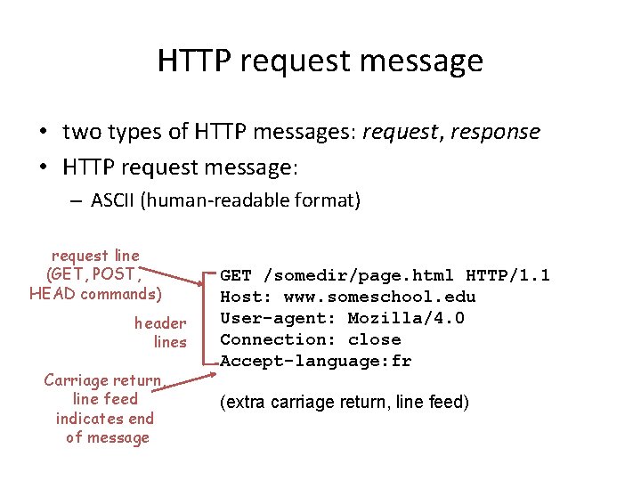 HTTP request message • two types of HTTP messages: request, response • HTTP request