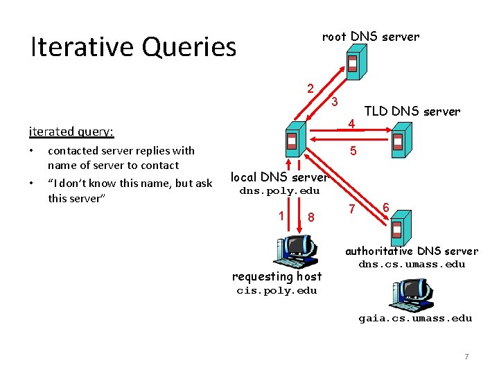 root DNS server Iterative Queries 2 4 iterated query: • • contacted server replies