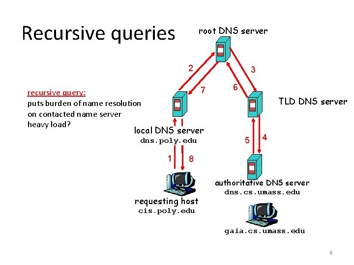 Recursive queries root DNS server 2 7 recursive query: puts burden of name resolution