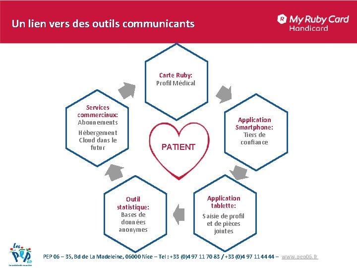 Un lien vers des outils communicants Carte Ruby: Profil Médical Services commerciaux: Abonnements Hébergement