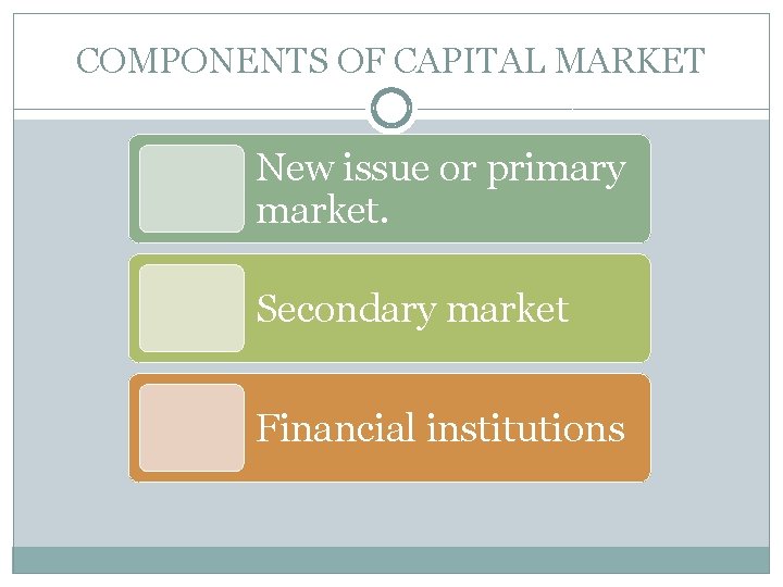 COMPONENTS OF CAPITAL MARKET New issue or primary market. Secondary market Financial institutions 