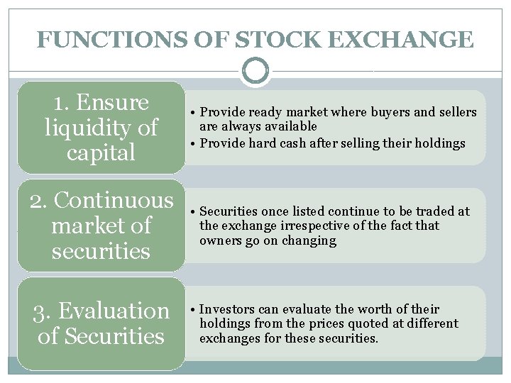 FUNCTIONS OF STOCK EXCHANGE 1. Ensure liquidity of capital • Provide ready market where