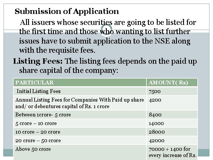 Submission of Application All issuers whose securities are going to be listed for the