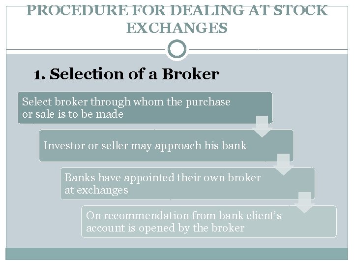 PROCEDURE FOR DEALING AT STOCK EXCHANGES 1. Selection of a Broker Select broker through