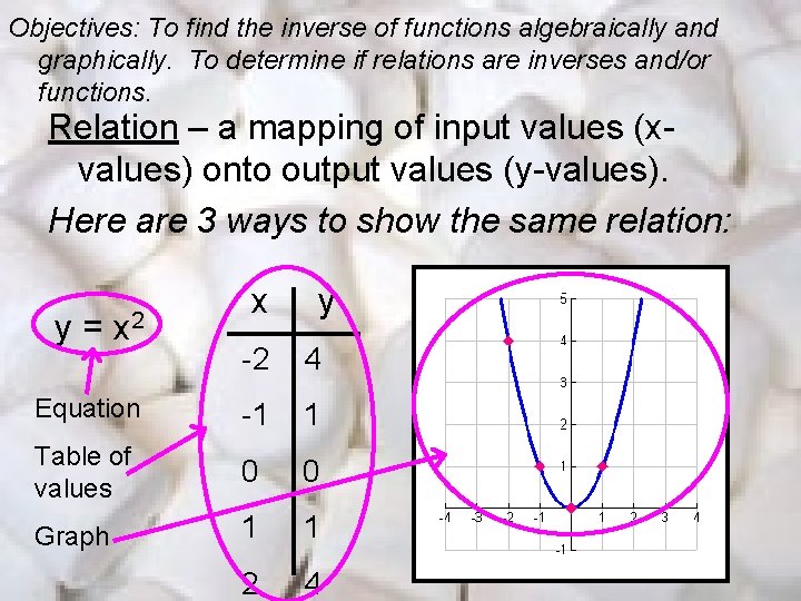 Objectives: To find the inverse of functions algebraically and graphically. To determine if relations