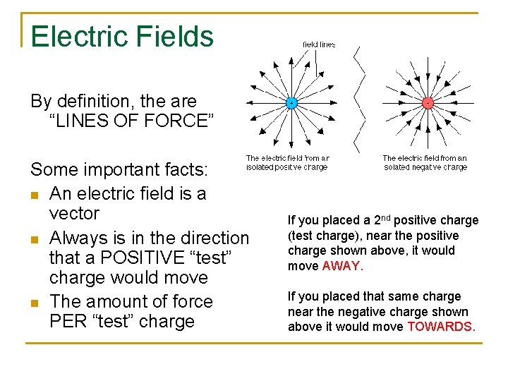 Electric Fields By definition, the are “LINES OF FORCE” Some important facts: n An Electric Fields By definition, the are “LINES OF FORCE” Some important facts: n An