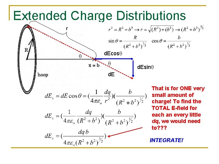 Extended Charge Distributions r q d. Ecosq q d. Esinq d. E That is