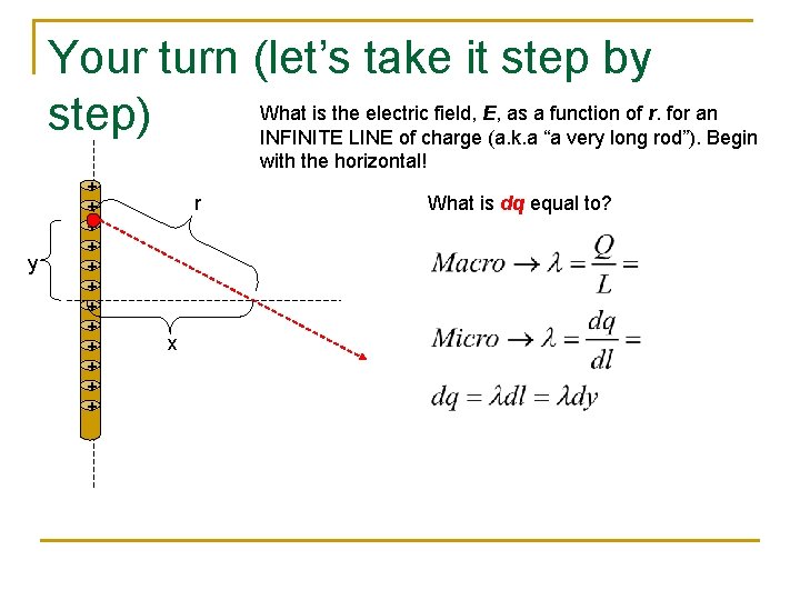 Your turn (let’s take it step by What is the electric field, E, as