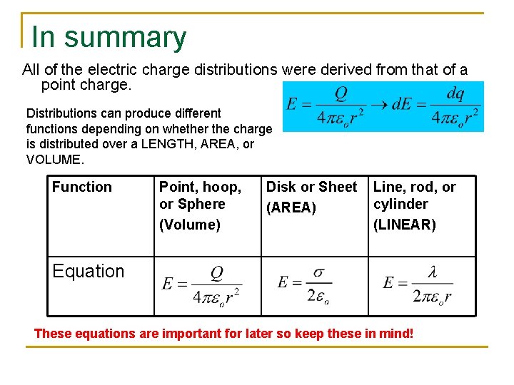 In summary All of the electric charge distributions were derived from that of a