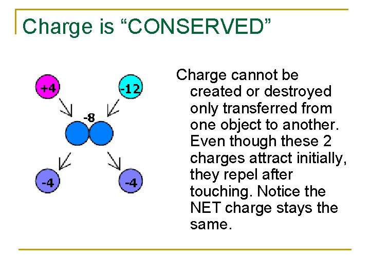 Charge is “CONSERVED” Charge cannot be created or destroyed only transferred from one object Charge is “CONSERVED” Charge cannot be created or destroyed only transferred from one object
