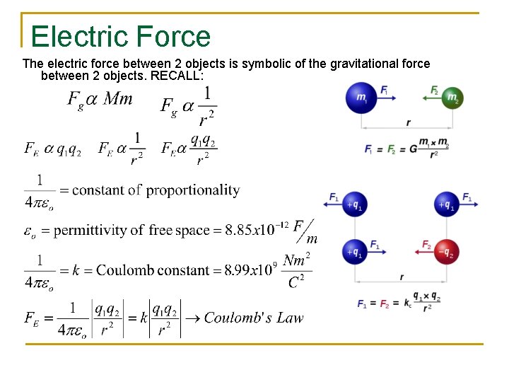 Electric Force The electric force between 2 objects is symbolic of the gravitational force