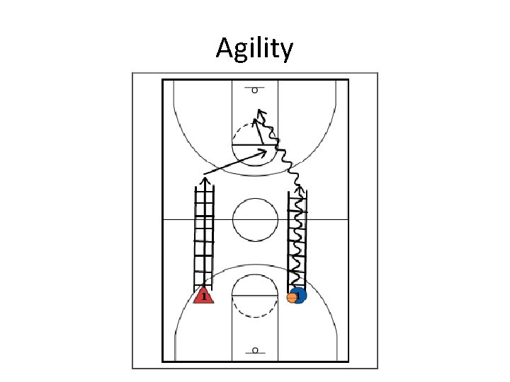 Agility Agility