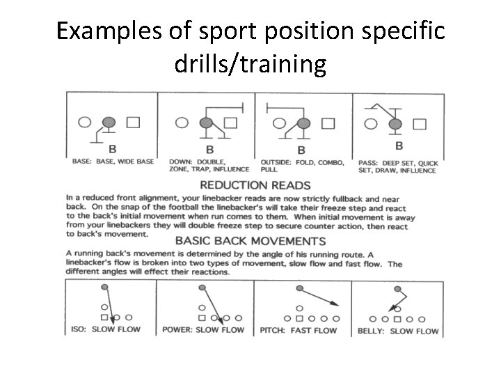 Examples of sport position specific drills/training Examples of sport position specific drills/training