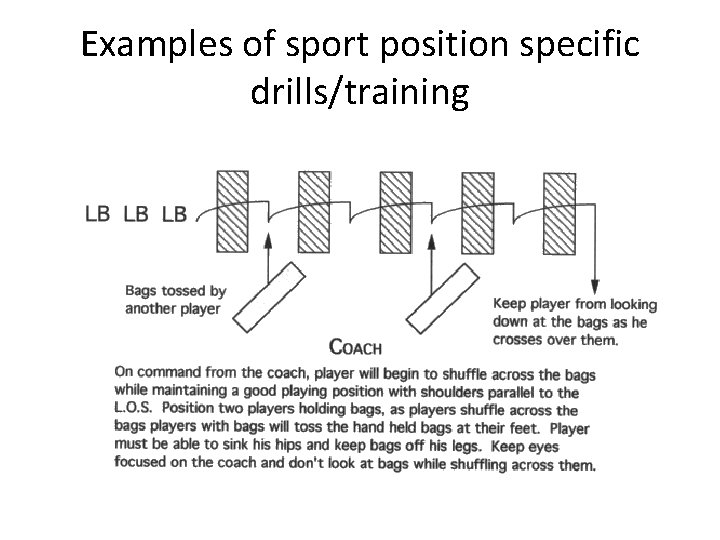 Examples of sport position specific drills/training Examples of sport position specific drills/training