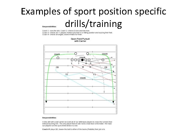 Examples of sport position specific drills/training Examples of sport position specific drills/training