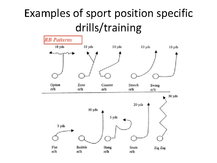 Examples of sport position specific drills/training Examples of sport position specific drills/training