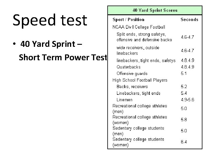 Speed test • 40 Yard Sprint – Short Term Power Test Speed test • 40 Yard Sprint – Short Term Power Test