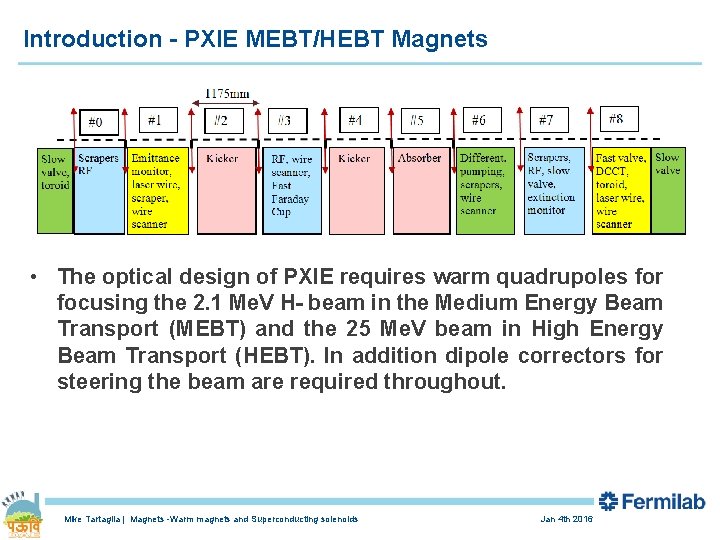 Introduction - PXIE MEBT/HEBT Magnets • The optical design of PXIE requires warm quadrupoles