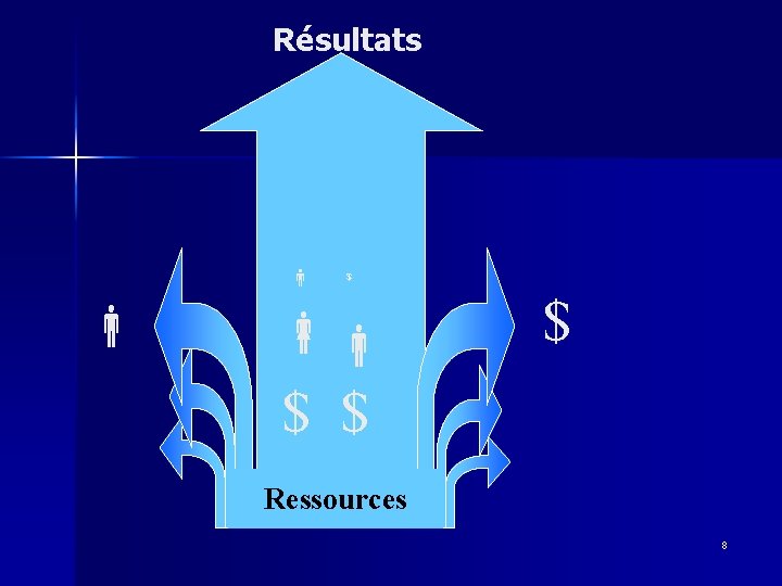Résultats $ $ Ressources 8 