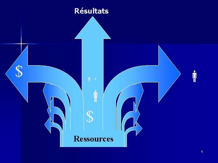 Résultats $ $ $ Ressources 9 