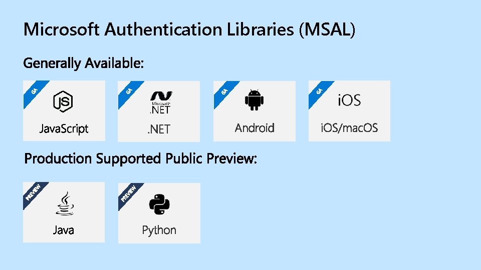 GGAA GA GA EV IEW PR PR EV IEW GA Microsoft Authentication Libraries (MSAL)
