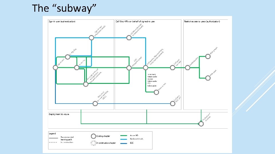 The “subway” 