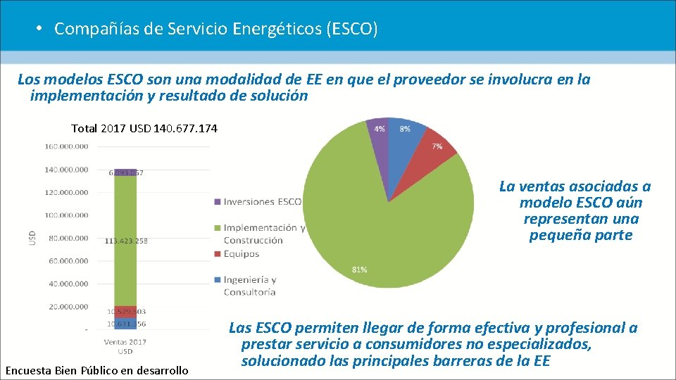  • Compañías de Servicio Energéticos (ESCO) Los modelos ESCO son una modalidad de