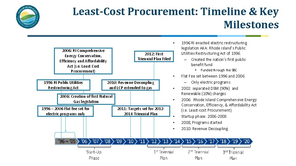 Least-Cost Procurement: Timeline & Key Milestones • 2006: RI Comprehensive Energy Conservation, Efficiency and