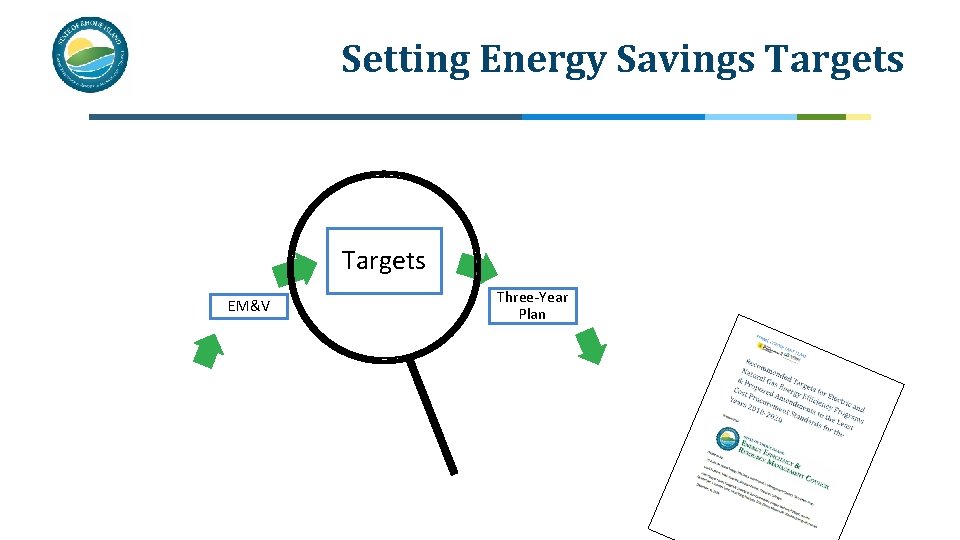 Setting Energy Savings Targets EM&V Three-Year Plan 