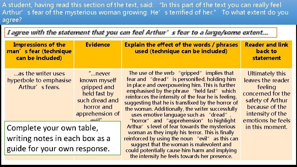 Lesson Objective: To beread able to critically evaluate a text A student, having this