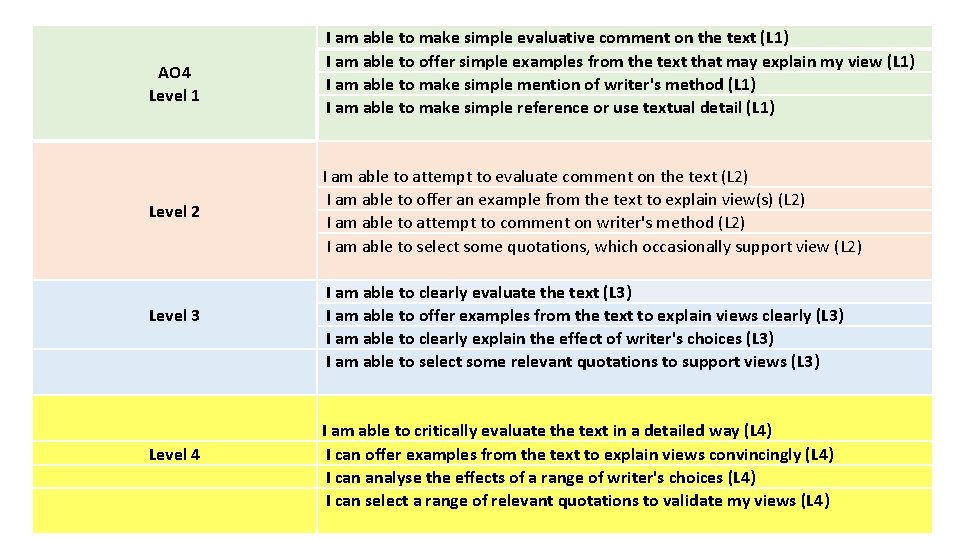 AO 4 Level 1 Level 2 Level 3 Level 4 I am able to