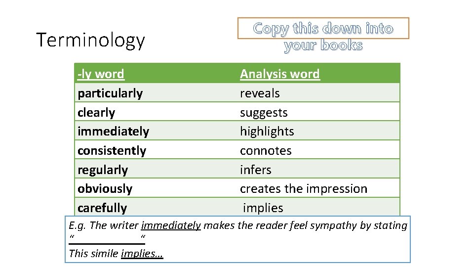 Terminology -ly word particularly clearly immediately consistently regularly obviously carefully Copy this down into