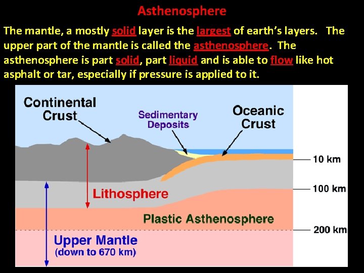 Asthenosphere The mantle, a mostly solid layer is the largest of earth’s layers. The