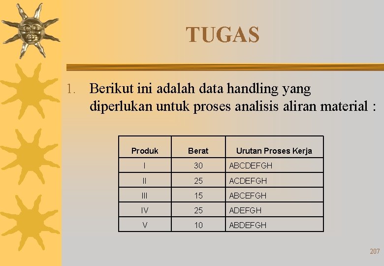 TUGAS 1. Berikut ini adalah data handling yang diperlukan untuk proses analisis aliran material TUGAS 1. Berikut ini adalah data handling yang diperlukan untuk proses analisis aliran material