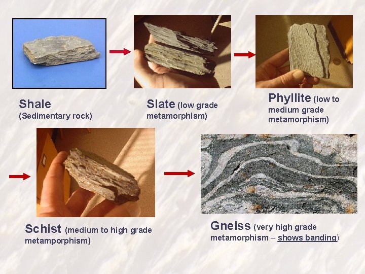 Shale Slate (low grade (Sedimentary rock) metamorphism) Schist (medium to high grade metamporphism) Phyllite