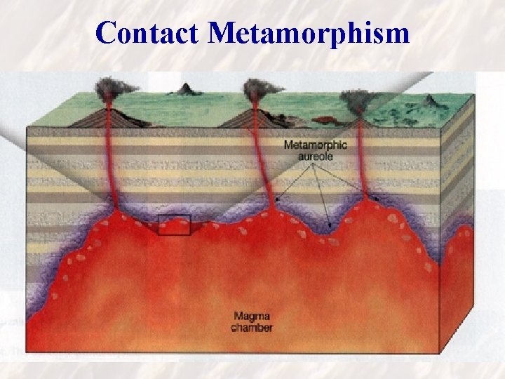 Contact Metamorphism 