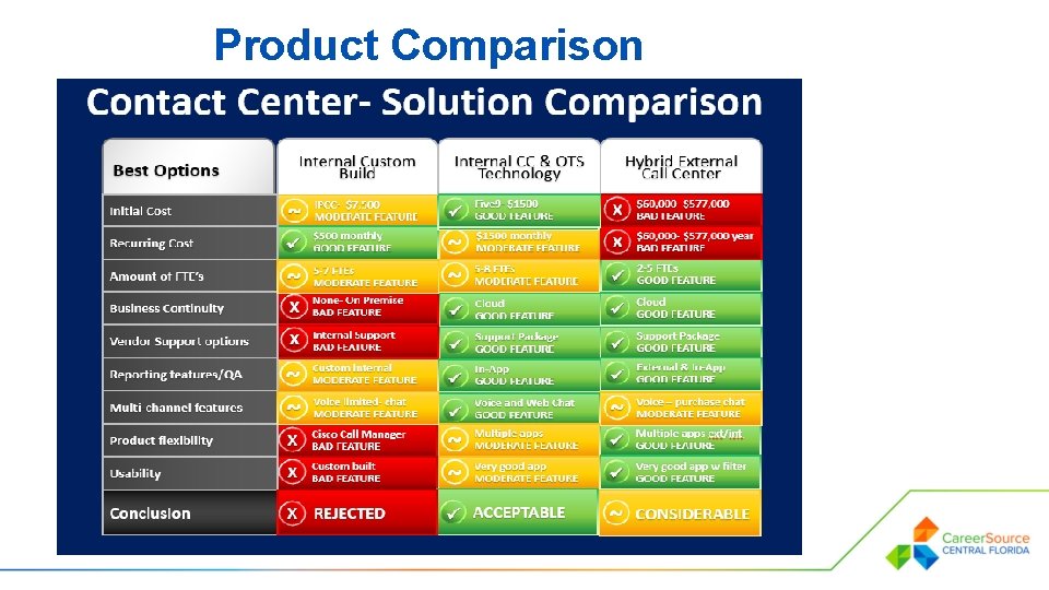 Product Comparison 