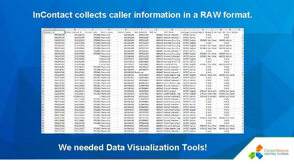 In. Contact collects caller information in a RAW format. We needed Data Visualization Tools!