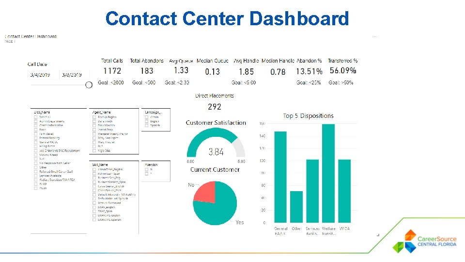 Contact Center Dashboard 