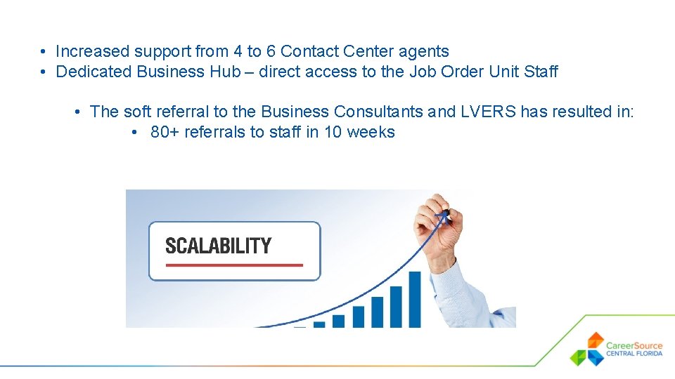  • Increased support from 4 to 6 Contact Center agents • Dedicated Business