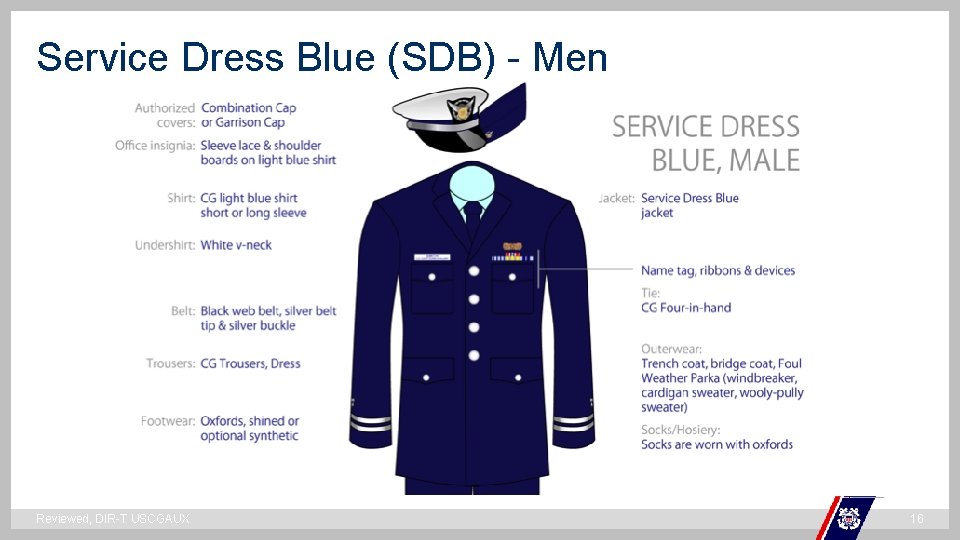 Service Dress Blue (SDB) - Men ` Reviewed, DIR-T USCGAUX 16 