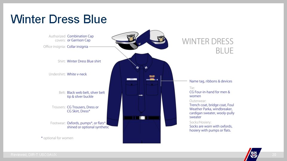 Winter Dress Blue ` Reviewed, DIR-T USCGAUX 20 