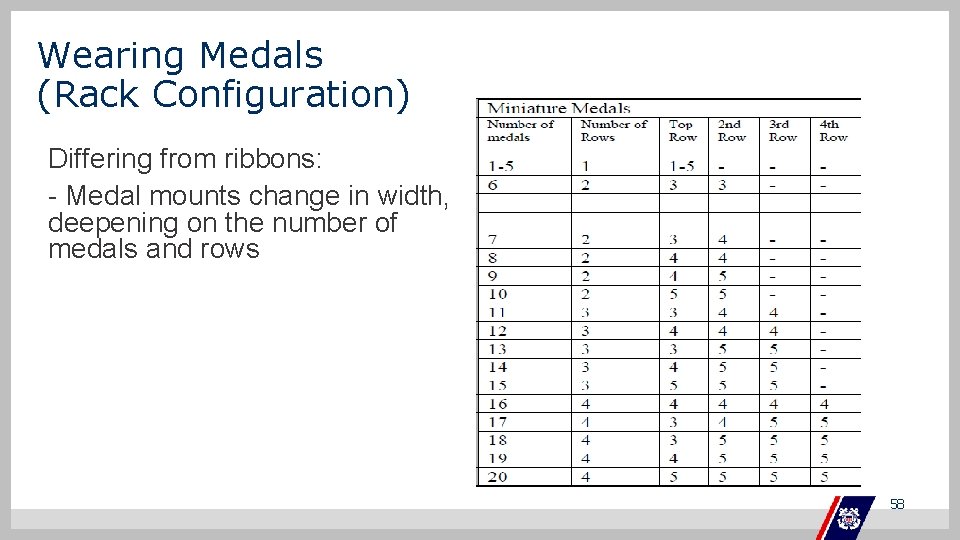 Wearing Medals (Rack Configuration) Differing from ribbons: - Medal mounts change in width, deepening